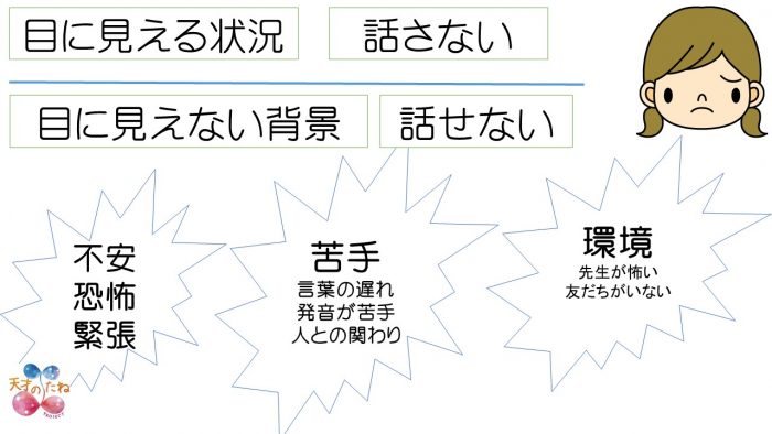 教室で 話せない 子どもに出会った時に 場面緘黙の子どもへの対応 ペンギン先生の 天才のたねのみつけ方